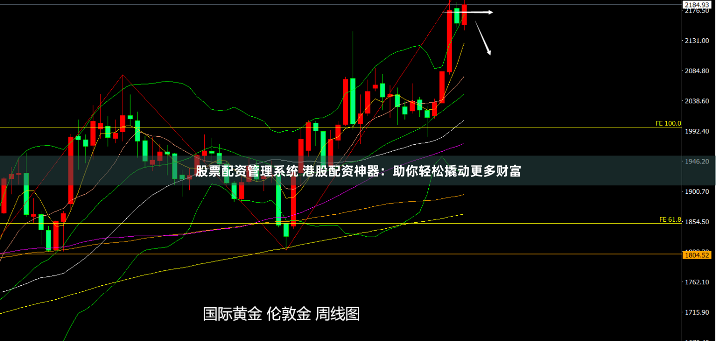股票配资管理系统 港股配资神器：助你轻松撬动更多财富